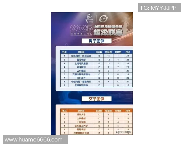 英超乒乓球心理素质排名揭晓南京乒乓球队表现卓越位居榜首 英超乒乓球心理素质排名揭晓南京乒乓球队表现卓越位居榜首